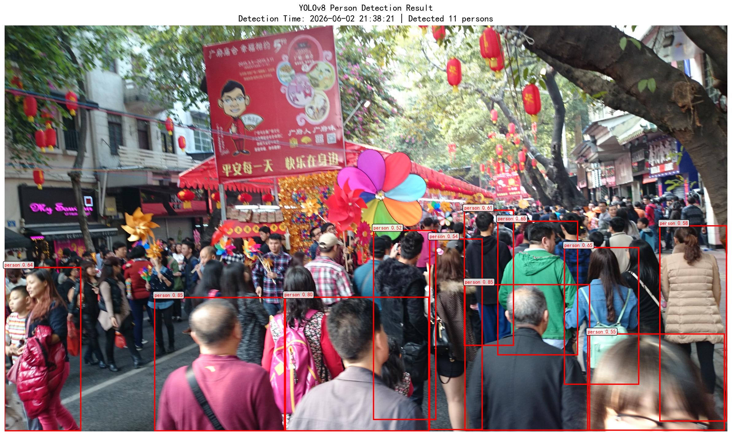 YOLOv8人物检测结果